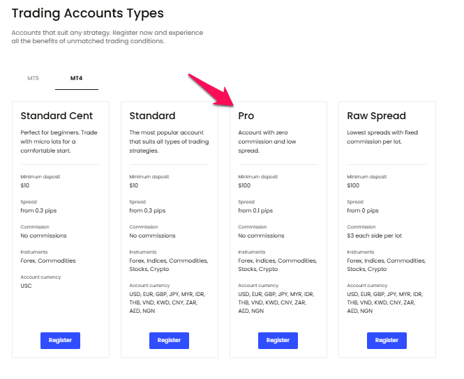 MetaTrader 4 Pro Account