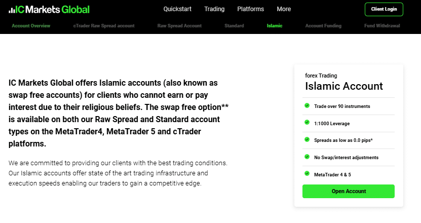 What are IC Markets spread costs on an Islamic Account