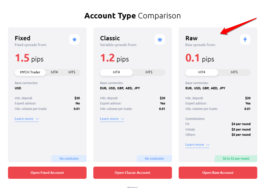Raw Account