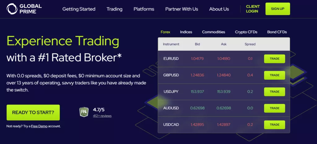 Global Prime ECN Trading