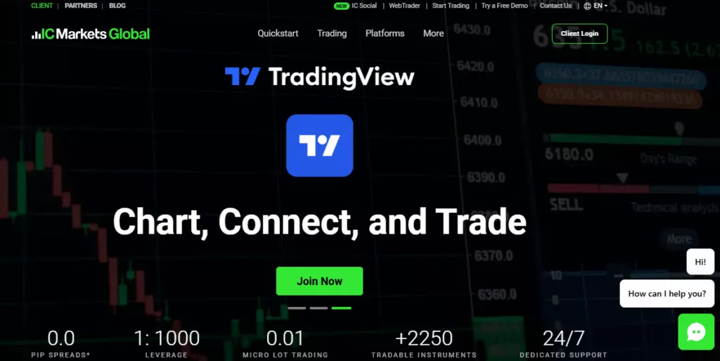 IC Markets