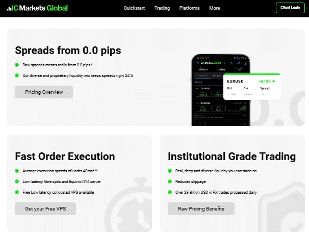 IC Markets NDD Broker