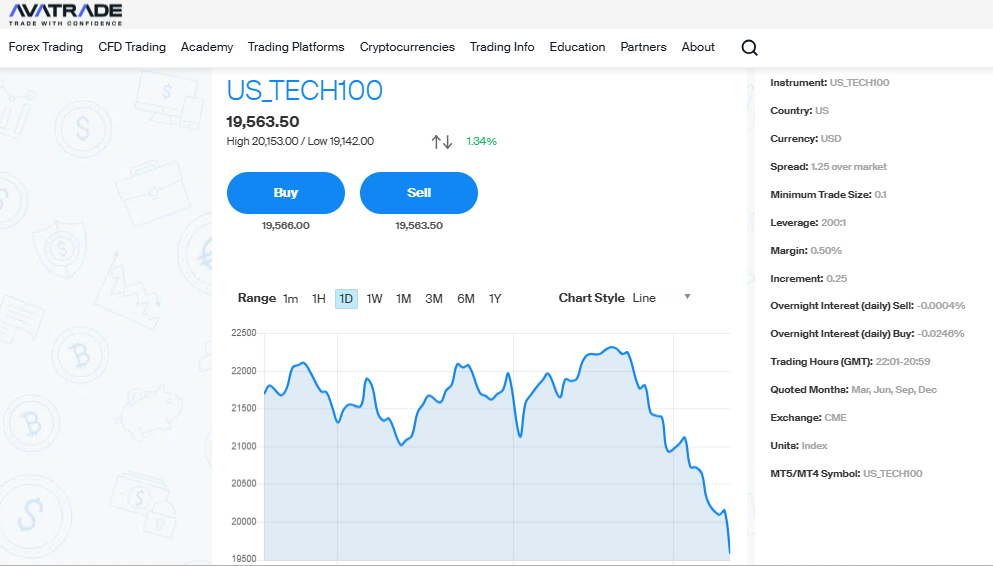 AvaTrade NASDAQ 100