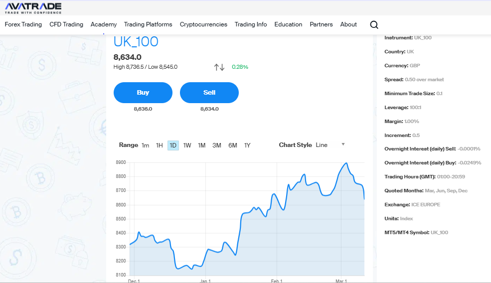 AvaTrade FTSE 100