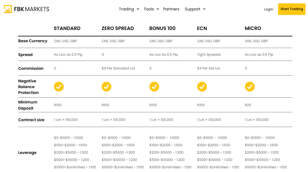 FBK Markets Account Types