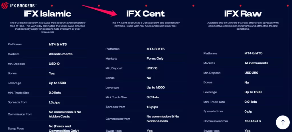IFX Cent Account