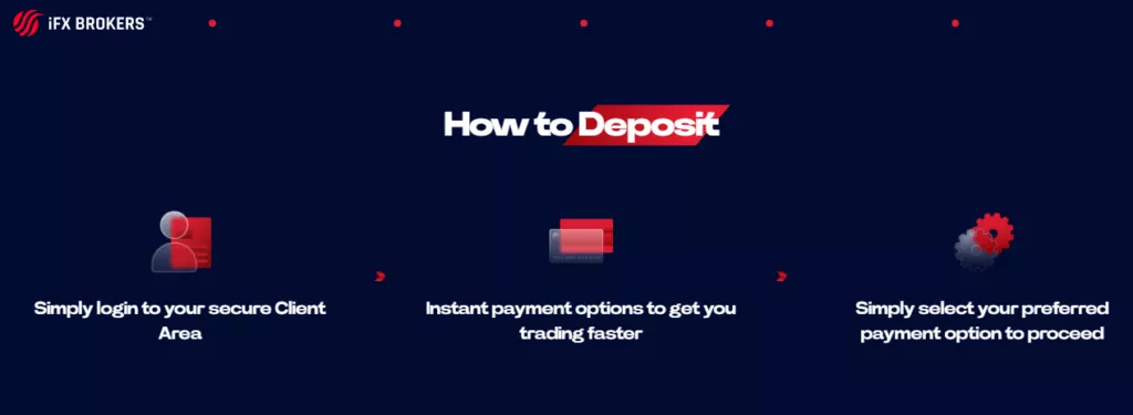 IFX Deposits