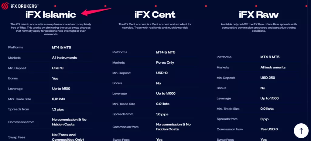 IFX Islamic Account