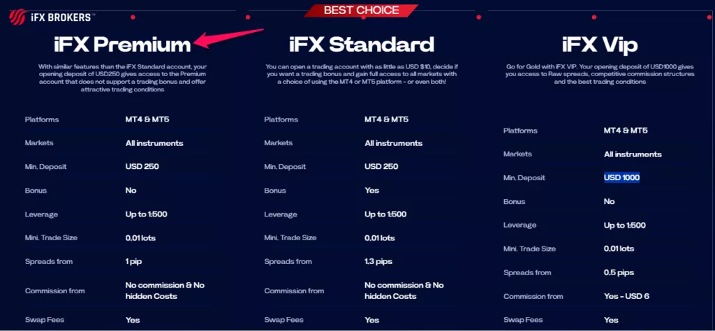 IFX Premium Account