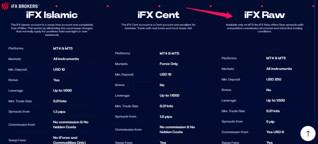 IFX Raw Account