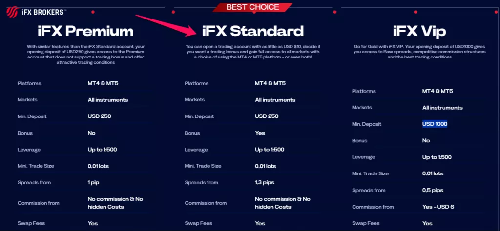 IFX Standard Account
