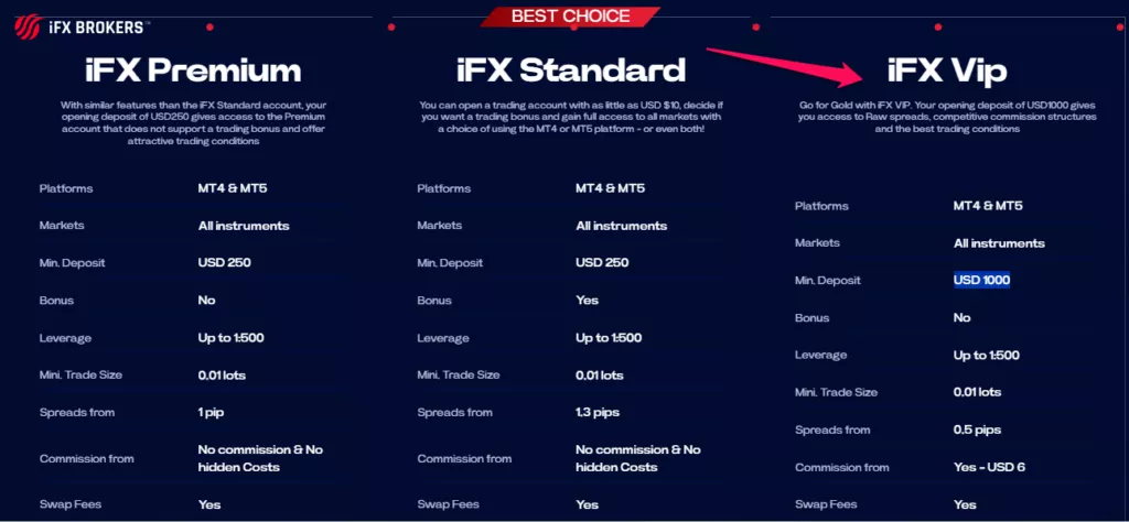 IFX VIP Account