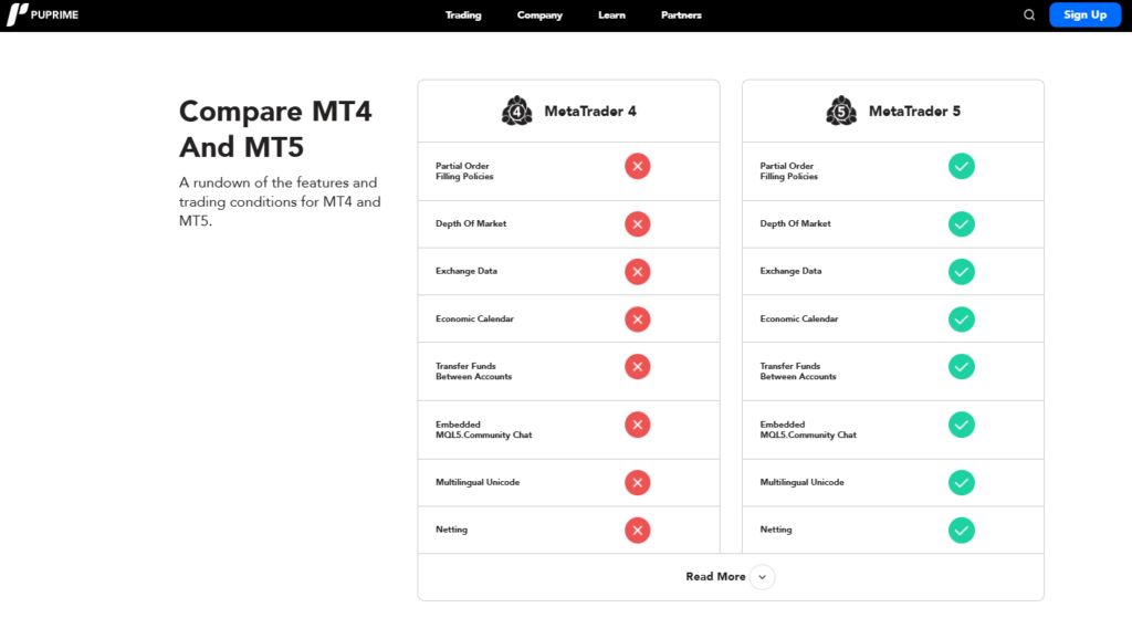 MetaTrader 4 (MT4) and MetaTrader 5 (MT5)