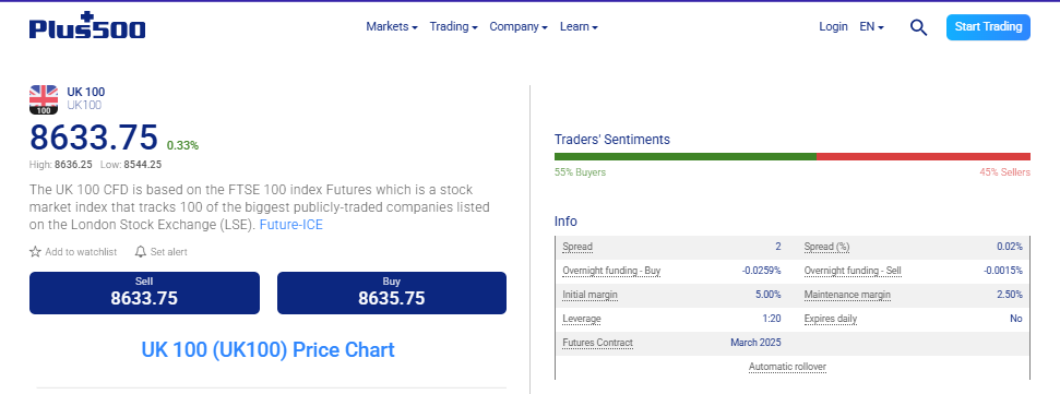 Plus500 FTSE 100