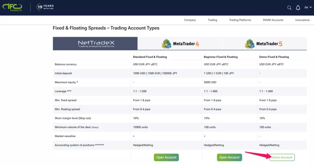 Demo Account (NetTradeX, MT4, MT5)