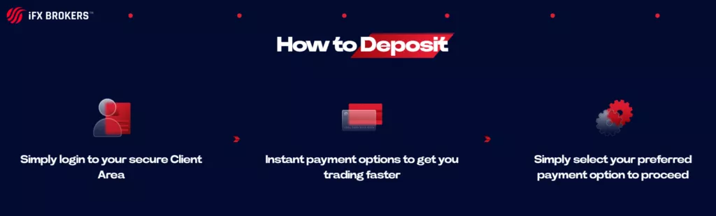 How to make an IFX Minimum Deposit step 2