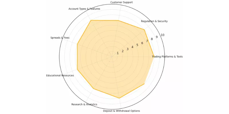 ACY Securities chart