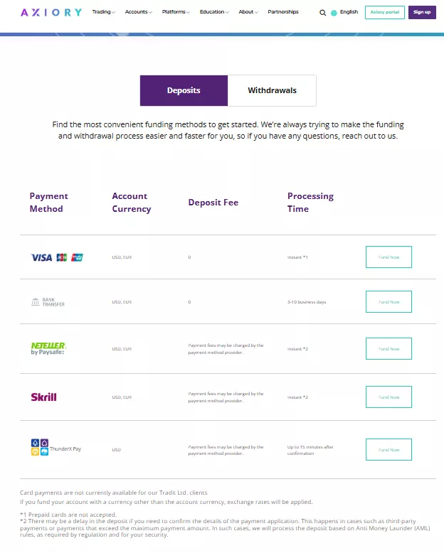 Axiory Deposit and withdrawal
