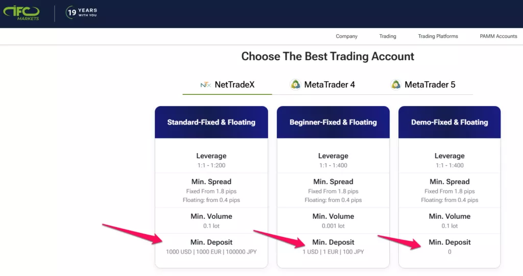IFC Markets Minimum Deposit IFC Markets Minimum Deposit