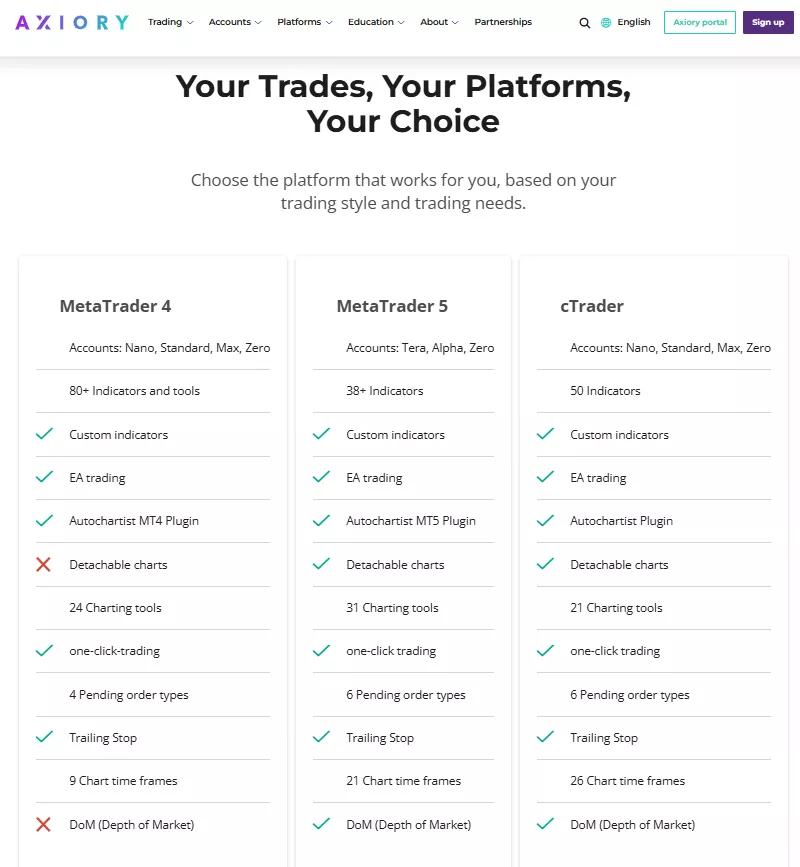 Trading Platforms