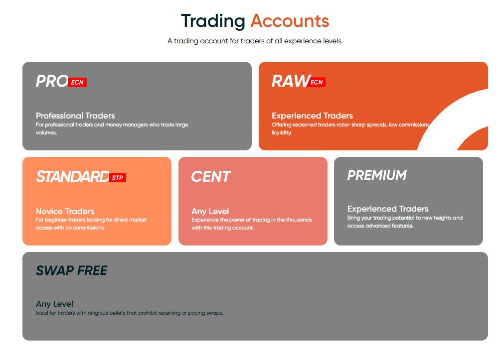 Vantage Markets Account Types Vantage Markets Account Types