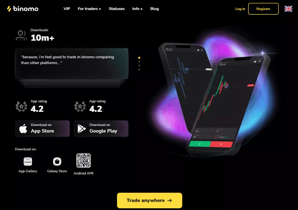 Binomo Trading platforms