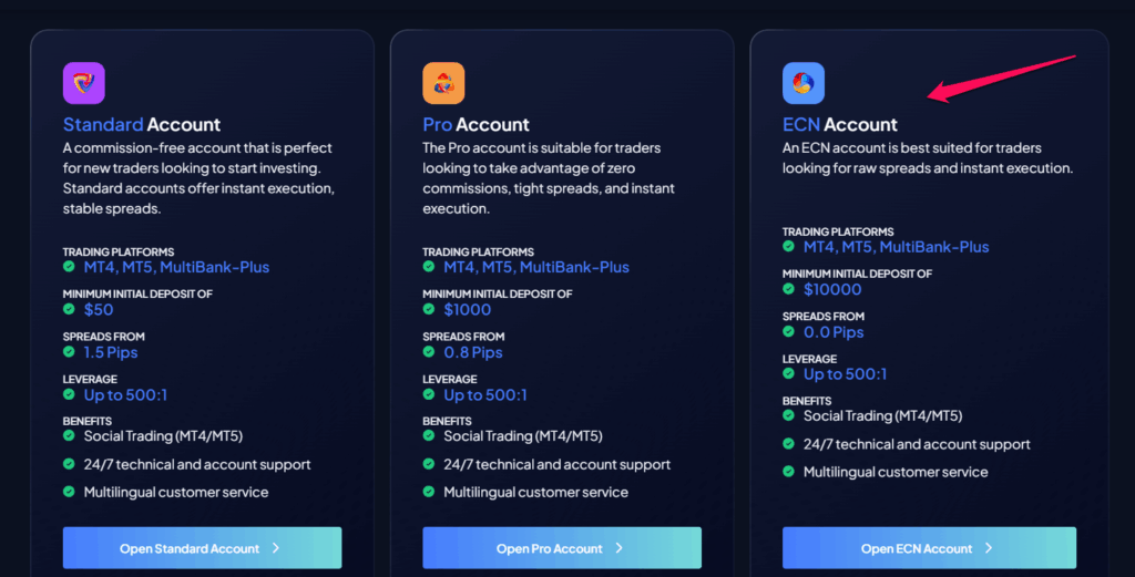 ECN Account