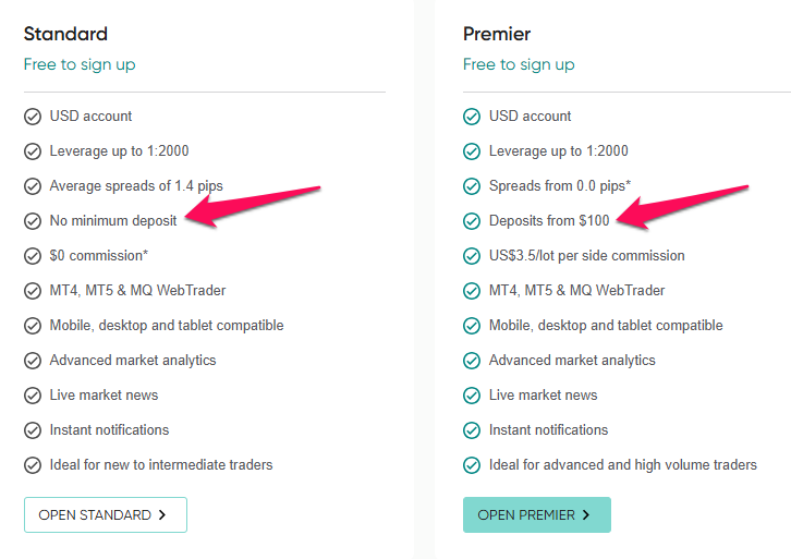 Equiti Minimum Deposit