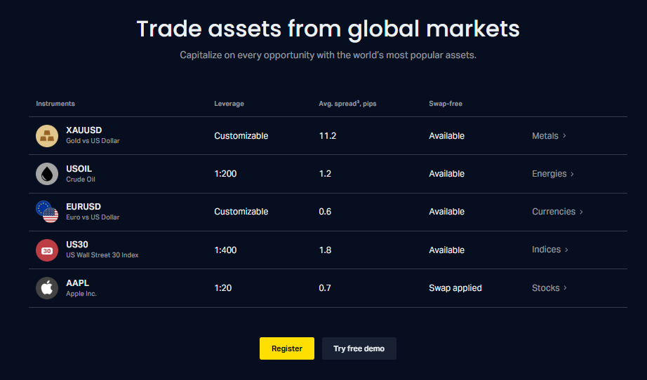 Exness High Leverage