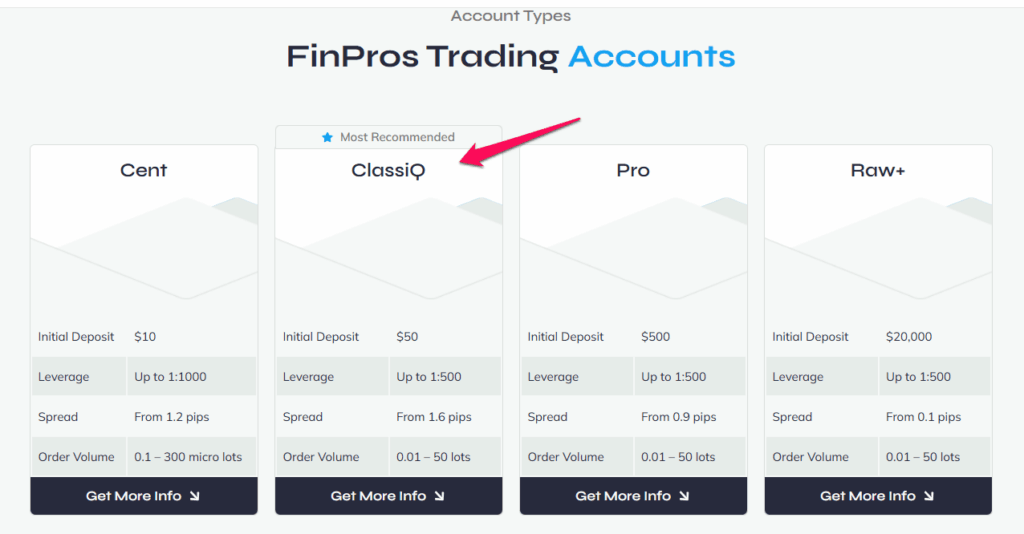 FinPros Account Types ClassiQ Account FinPros Account Types ClassiQ Account