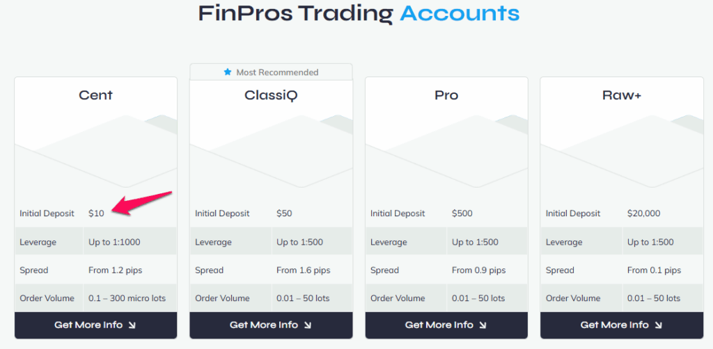 FinPros Minimum Deposit FinPros Minimum Deposit
