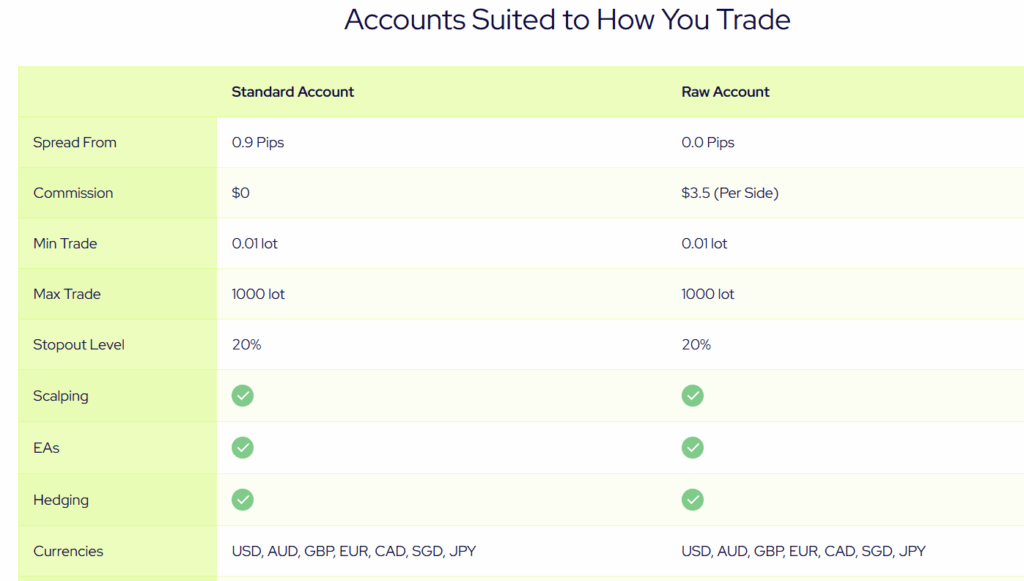 Global Prime Account Types