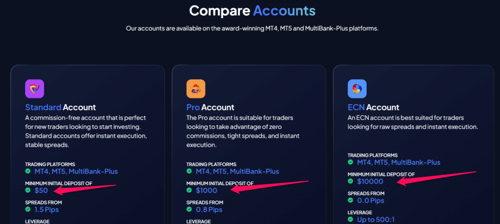 MultiBank Exchange Minimum Deposit