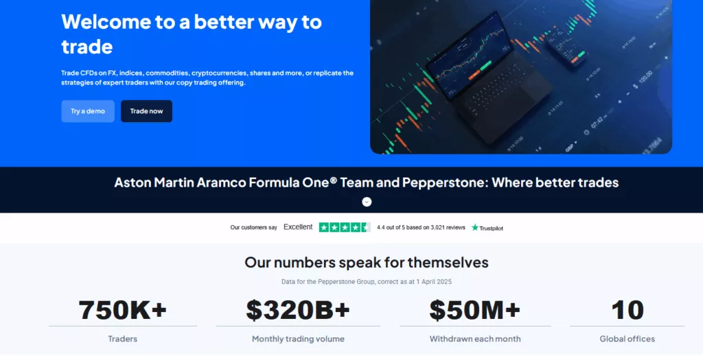Overview Pepperstone minimum deposit
