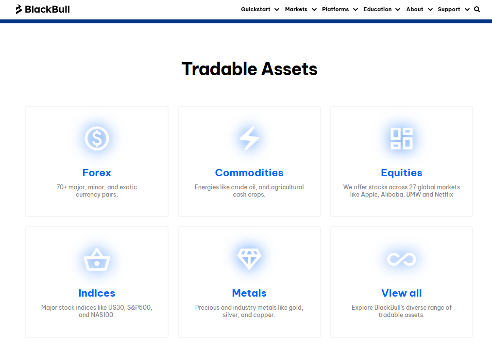 Range of Markets Range of Markets