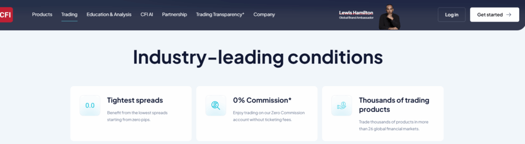 CFI Markets Fees