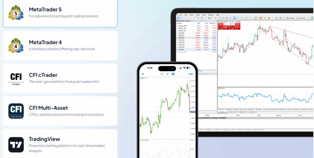 CFI Markets Trading platforms