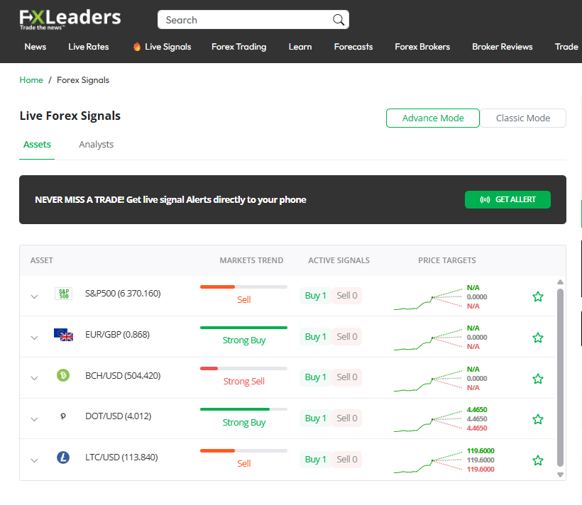 FXLeaders forex signals