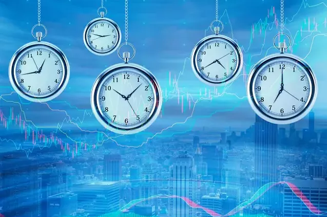 Use Higher Time Frames
