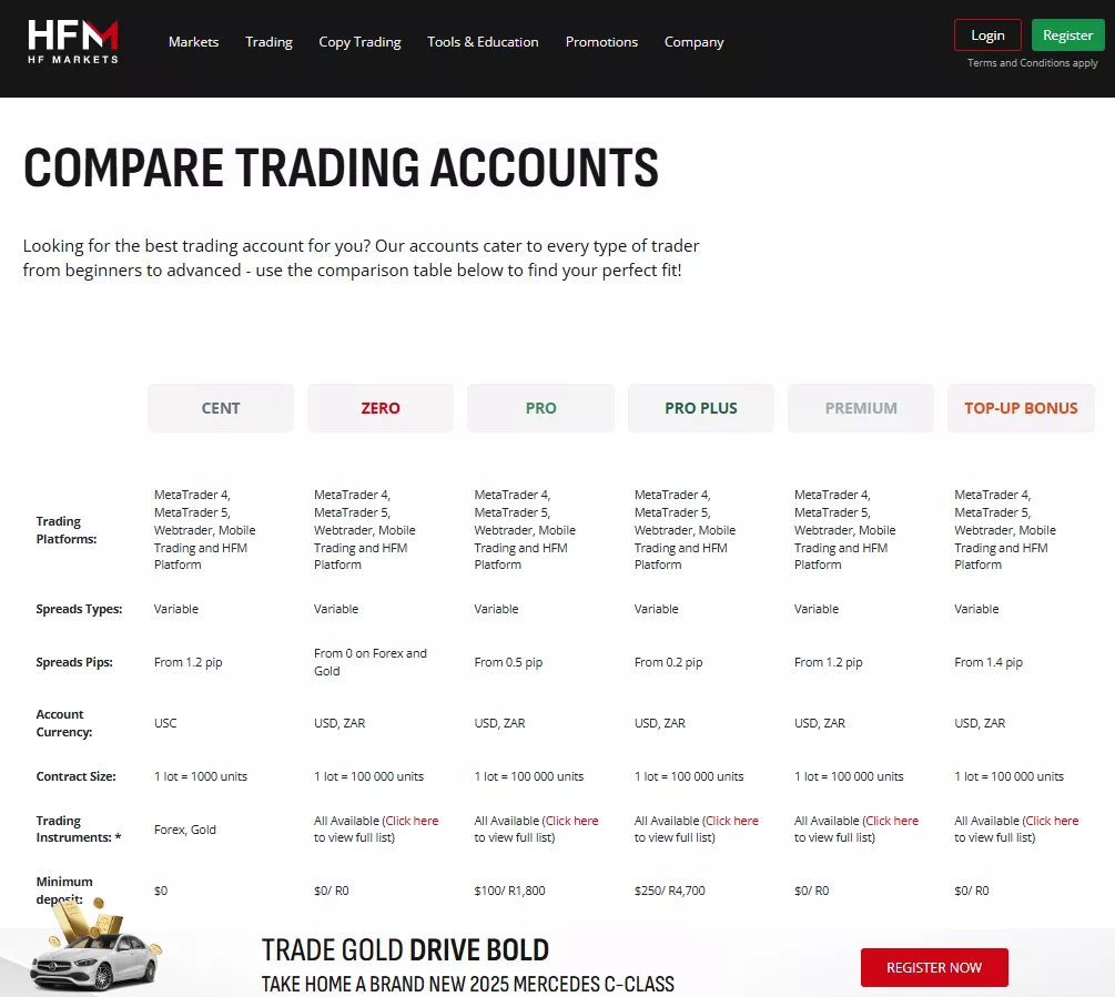 Forex Broker with a Naira Trading Account