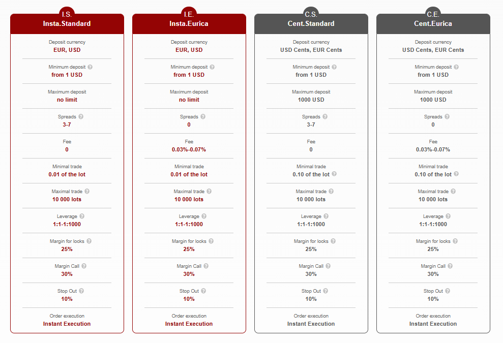 InstaForex Account Types
