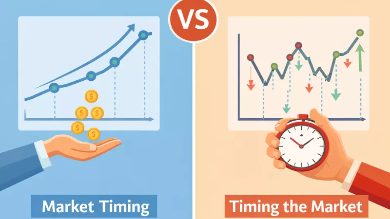 Market Timing versus Timing the Market