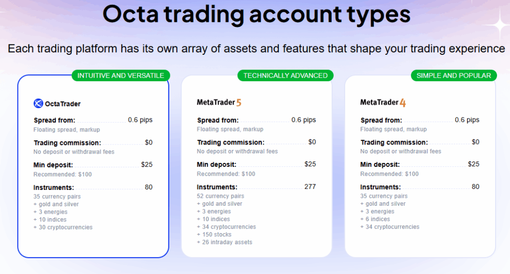 Octa Account Types and Features