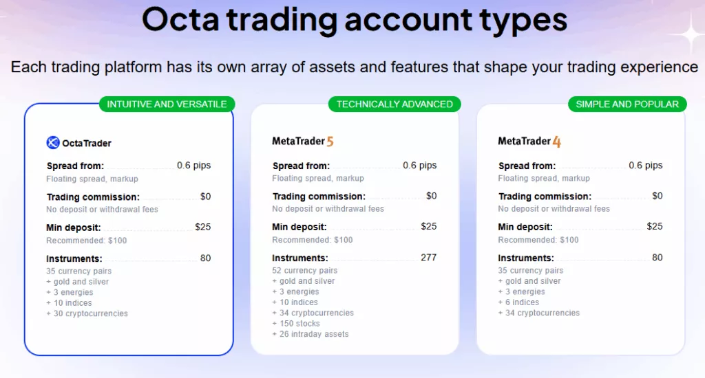 Octa Account Types and Features