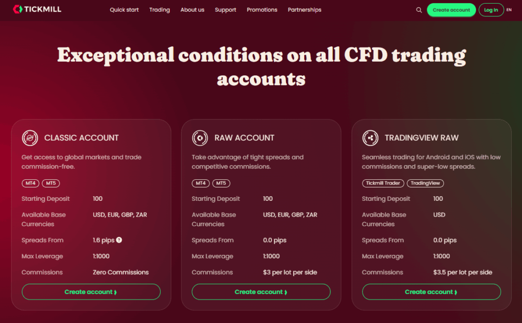Tickmill Account Types and Features