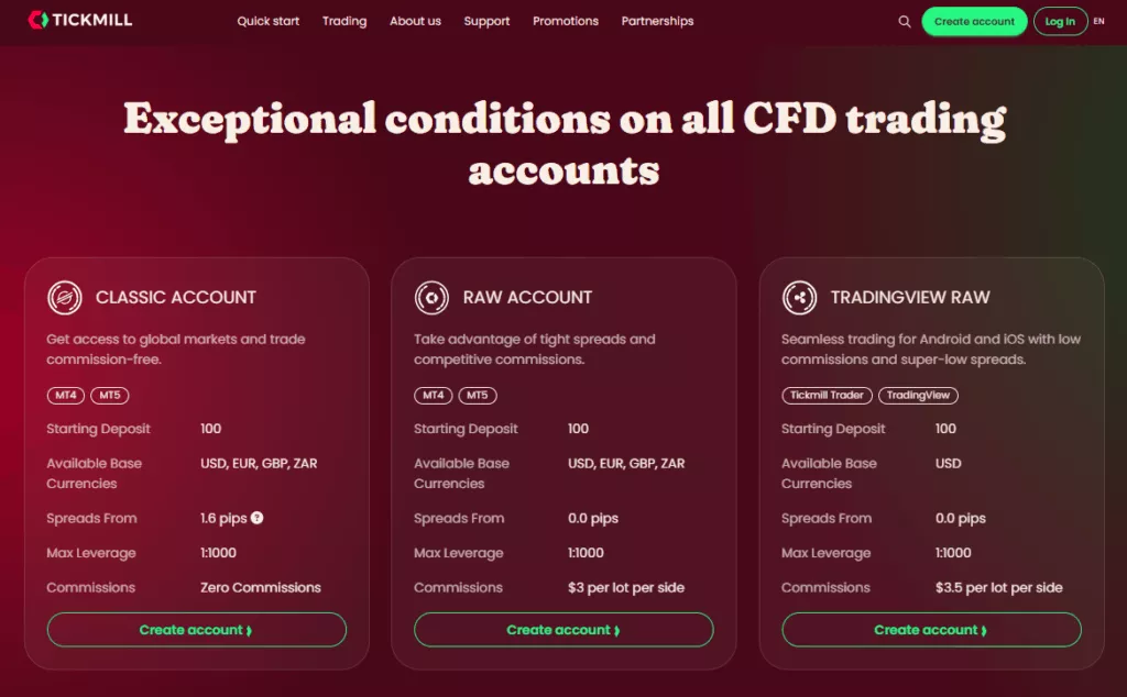 Tickmill Account Types and Features