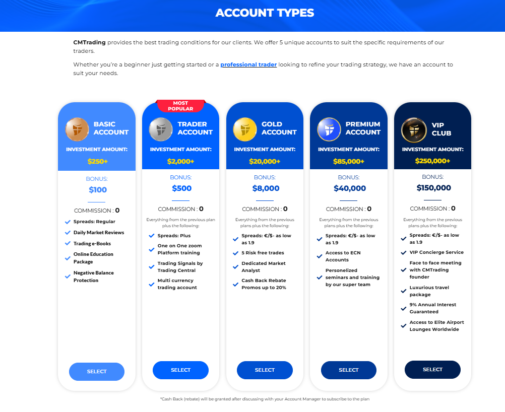 CMTrading Account Types and Features