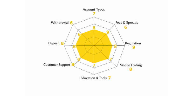 CMTrading&nbsp;Spider Chart