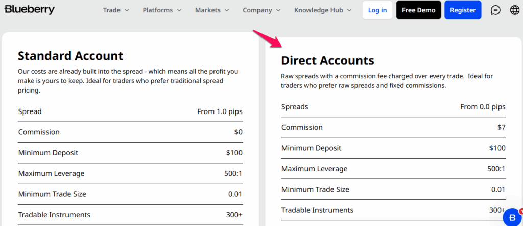 Direct Accounts
