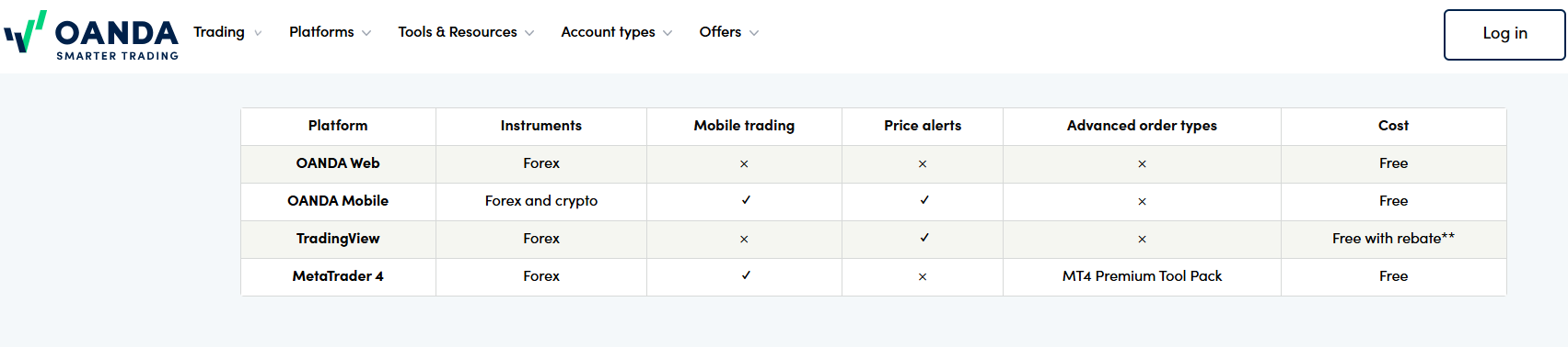 How to set up an OANDA Demo Account &ndash; Step 5